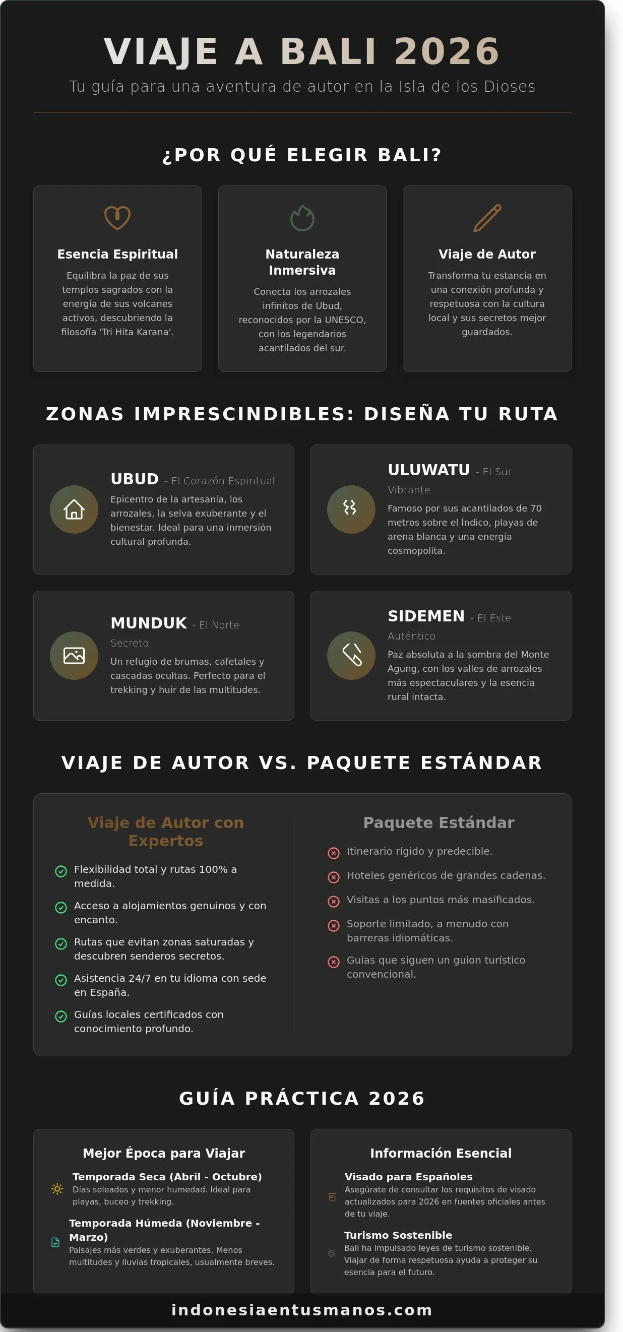 Viajes a Bali 2026: Cómo Diseñar tu Experiencia a Medida en la Isla de los Dioses - imagen 2