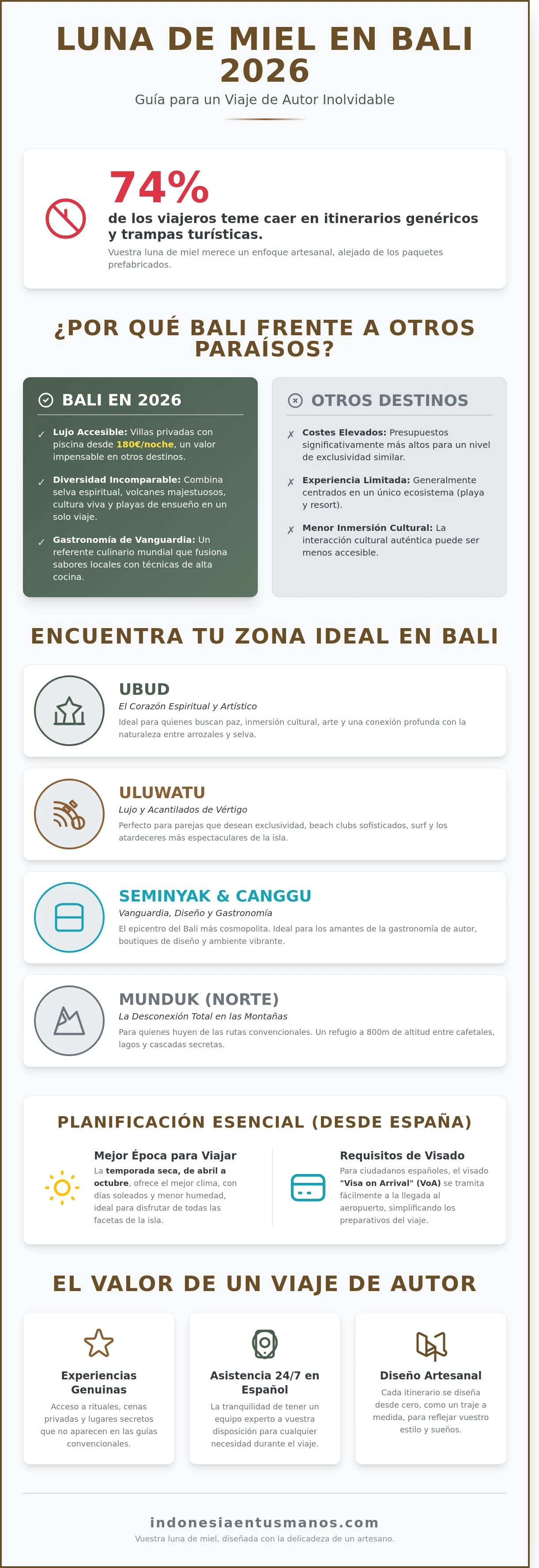 Luna de miel en Bali 2026: Guía para un viaje de novios de autor - imagen 2