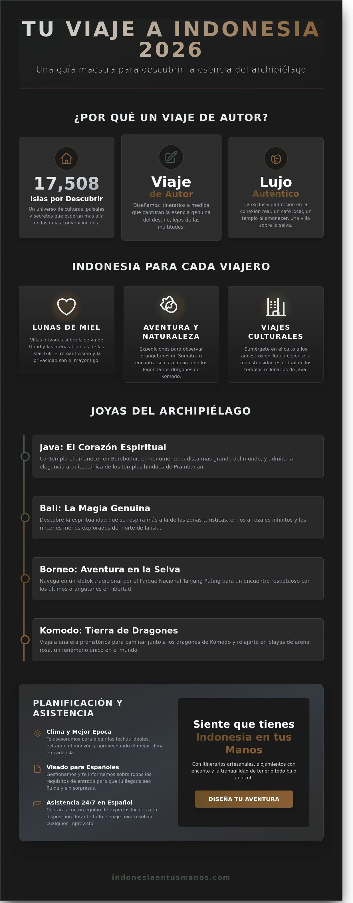 Viaje a Indonesia 2026: La Guía Maestra para Explorar el Archipiélago Mágico. - imagen 2