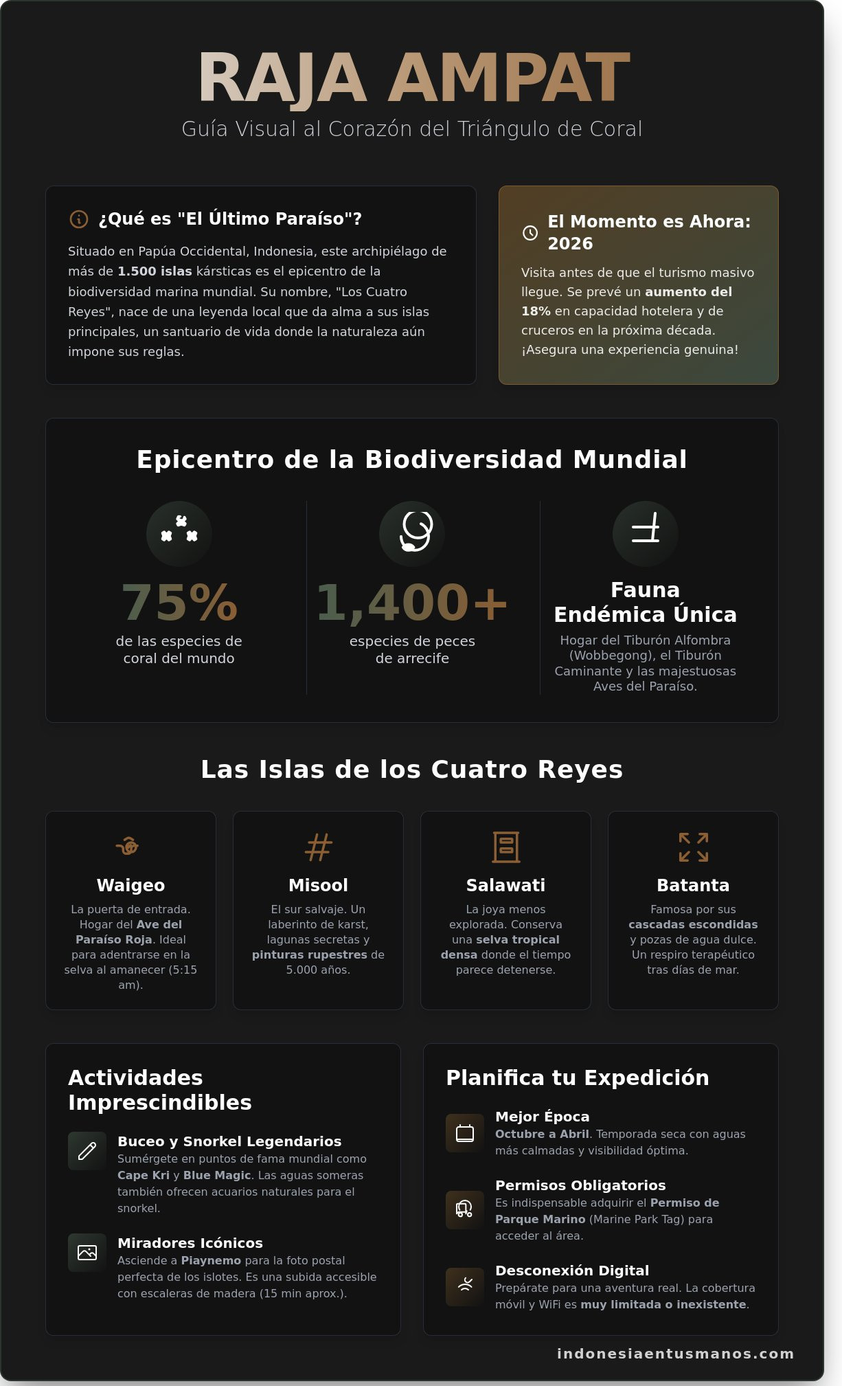 Raja Ampat: Guía Completa del Último Paraíso de Indonesia en 2026