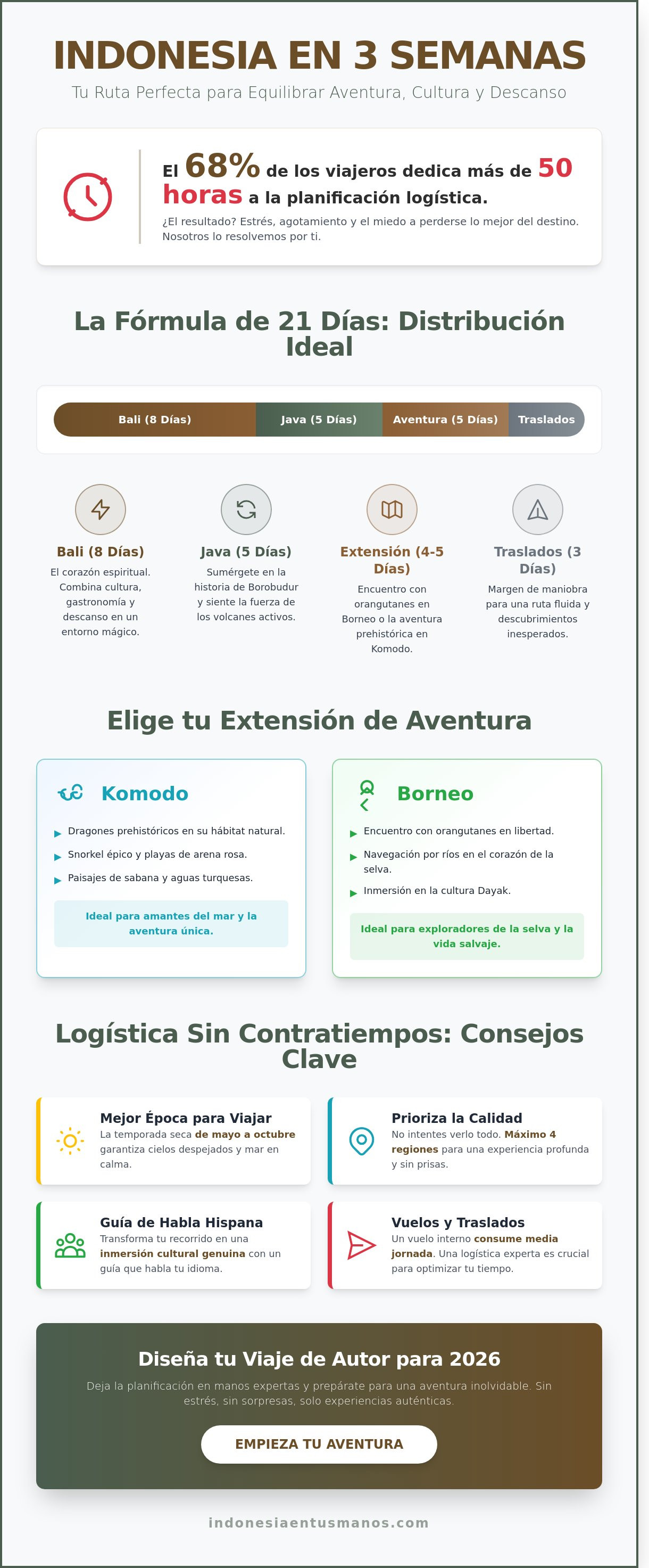 Ruta por Indonesia en 3 semanas: El itinerario perfecto para 2026