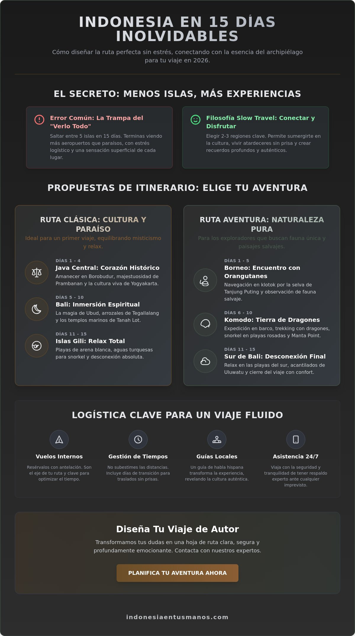 Indonesia en 15 días: Guía de itinerarios para el viaje de tu vida en 2026