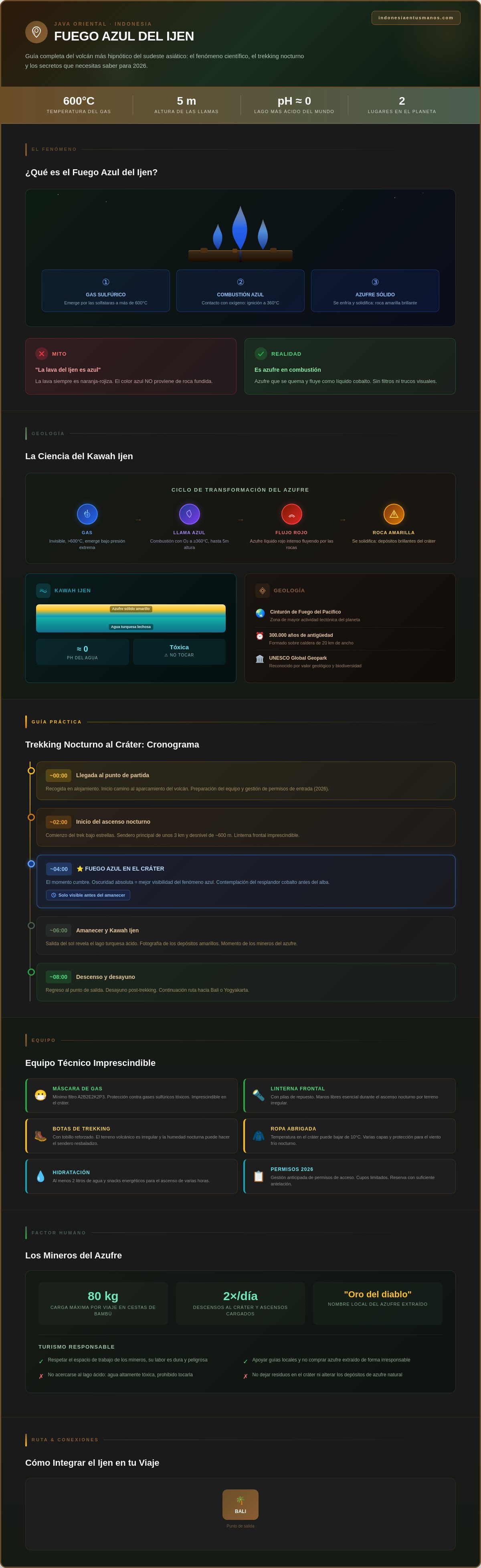 El Fuego Azul del Ijen: Guía Mágica para tu Aventura en Java 2026