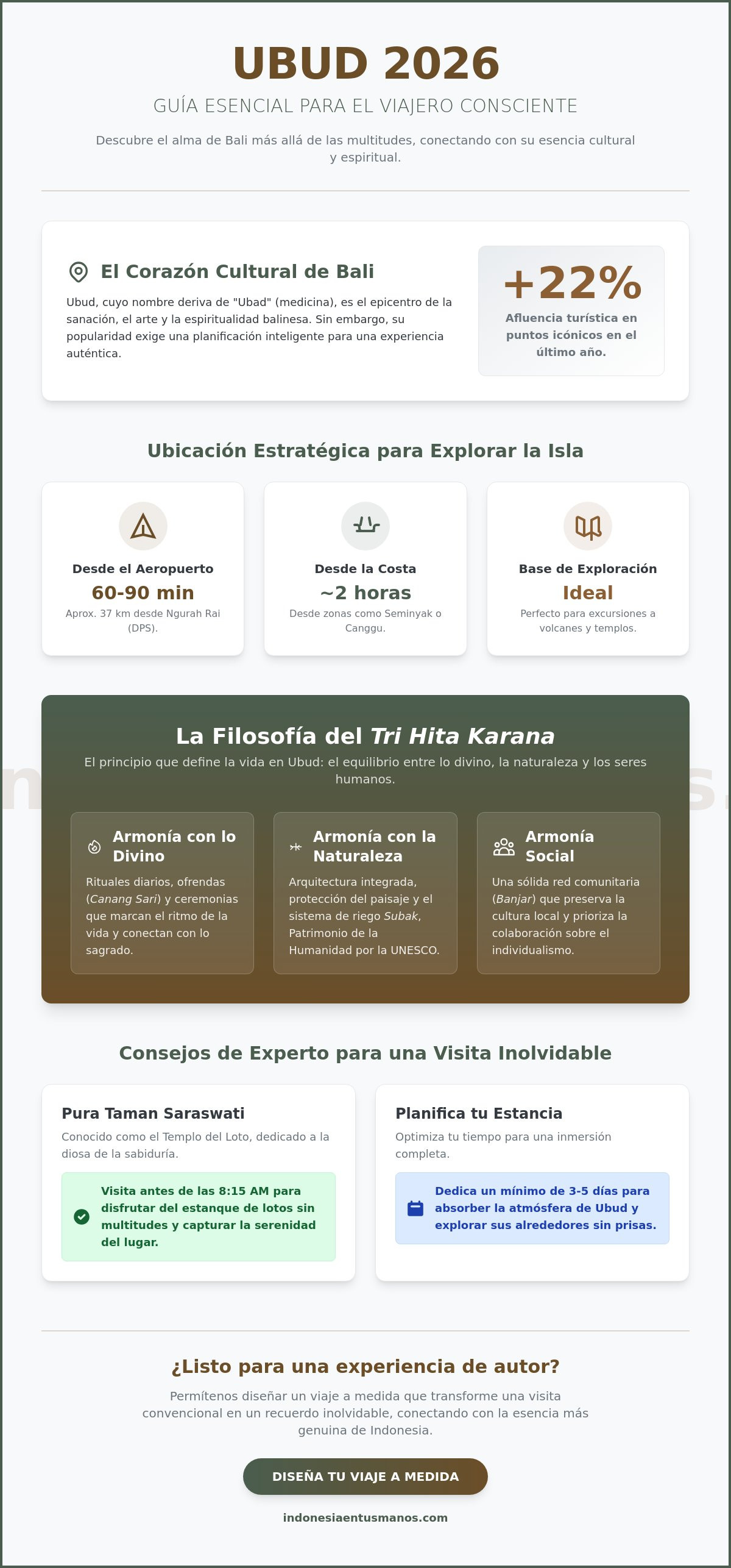 ¿Qué ver en Ubud? Guía del corazón cultural de Bali en 2026