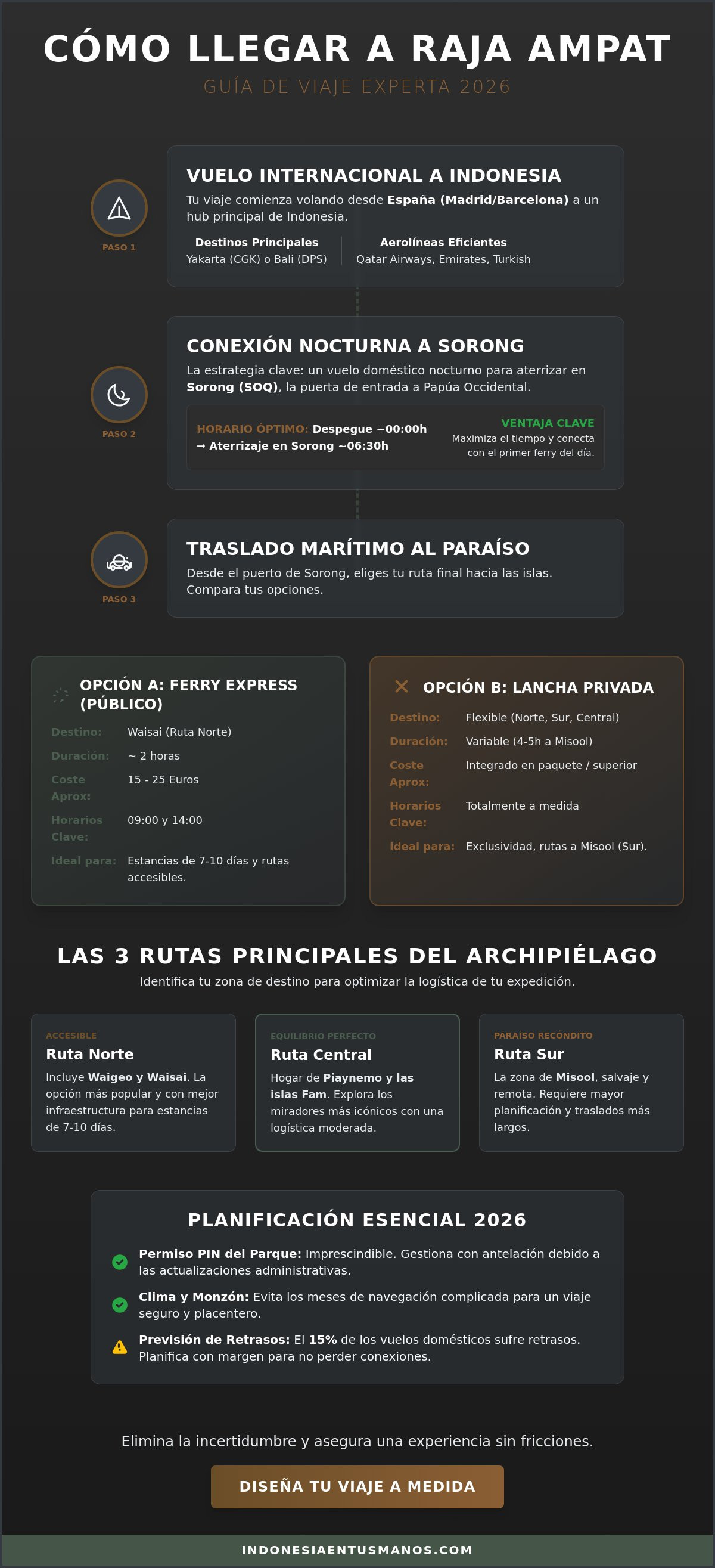 Cómo llegar a Raja Ampat en 2026: Guía experta al último paraíso