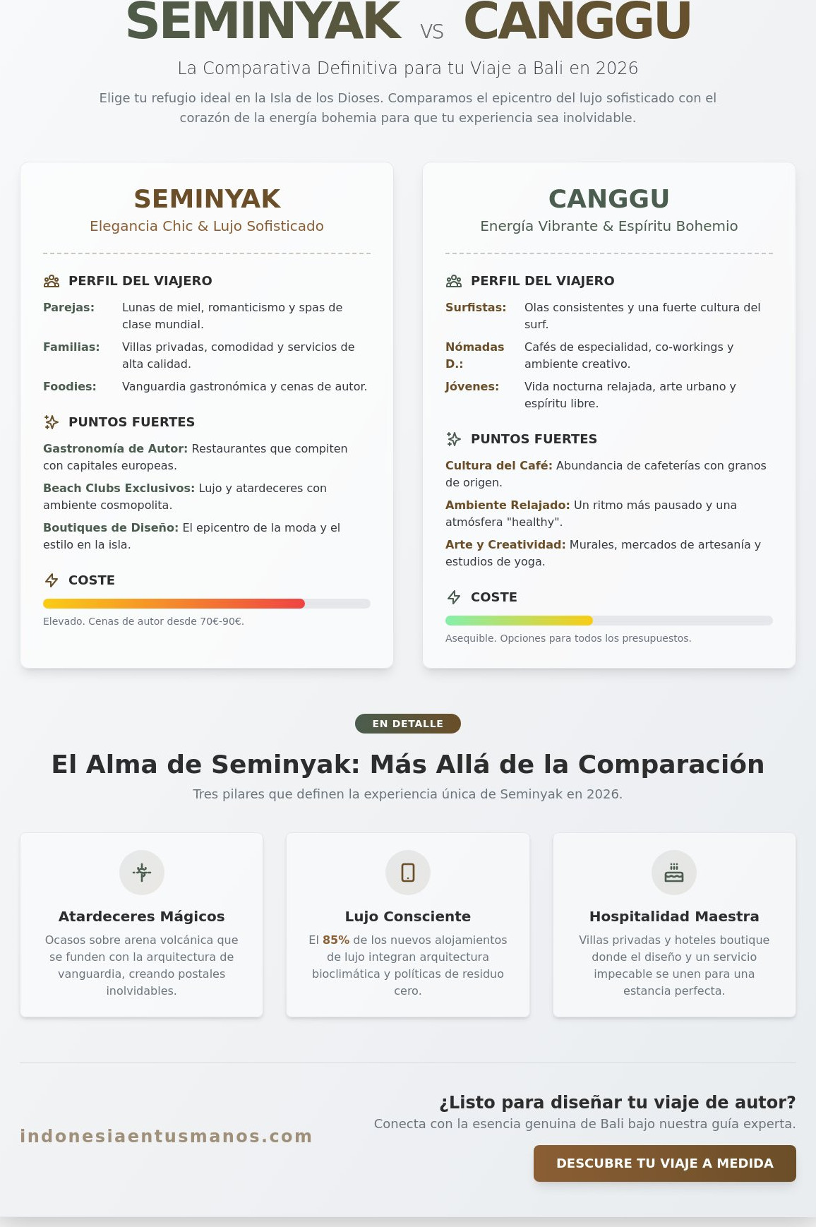 Seminyak Indonesia: Guía Completa y Comparativa para tu Viaje en 2026