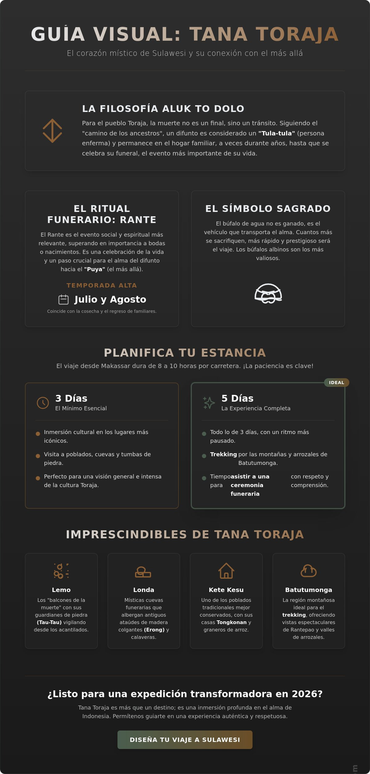 Qué hacer en Tana Toraja: Guía para un viaje al alma de Sulawesi en 2026