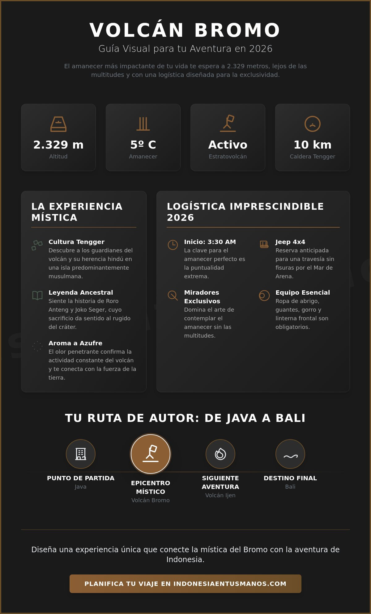 Volcán Bromo: Guía Completa para Descubrir el Corazón Místico de Java en 2026