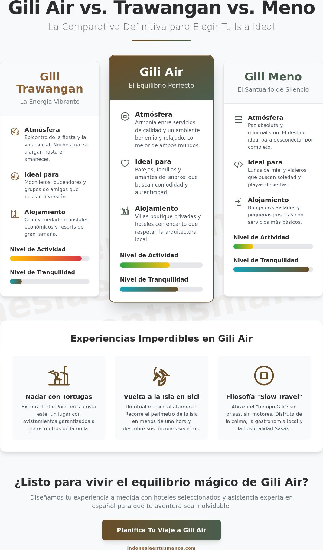 Gili Air 2026: Guía Completa y Comparativa del Corazón de las Islas Gili