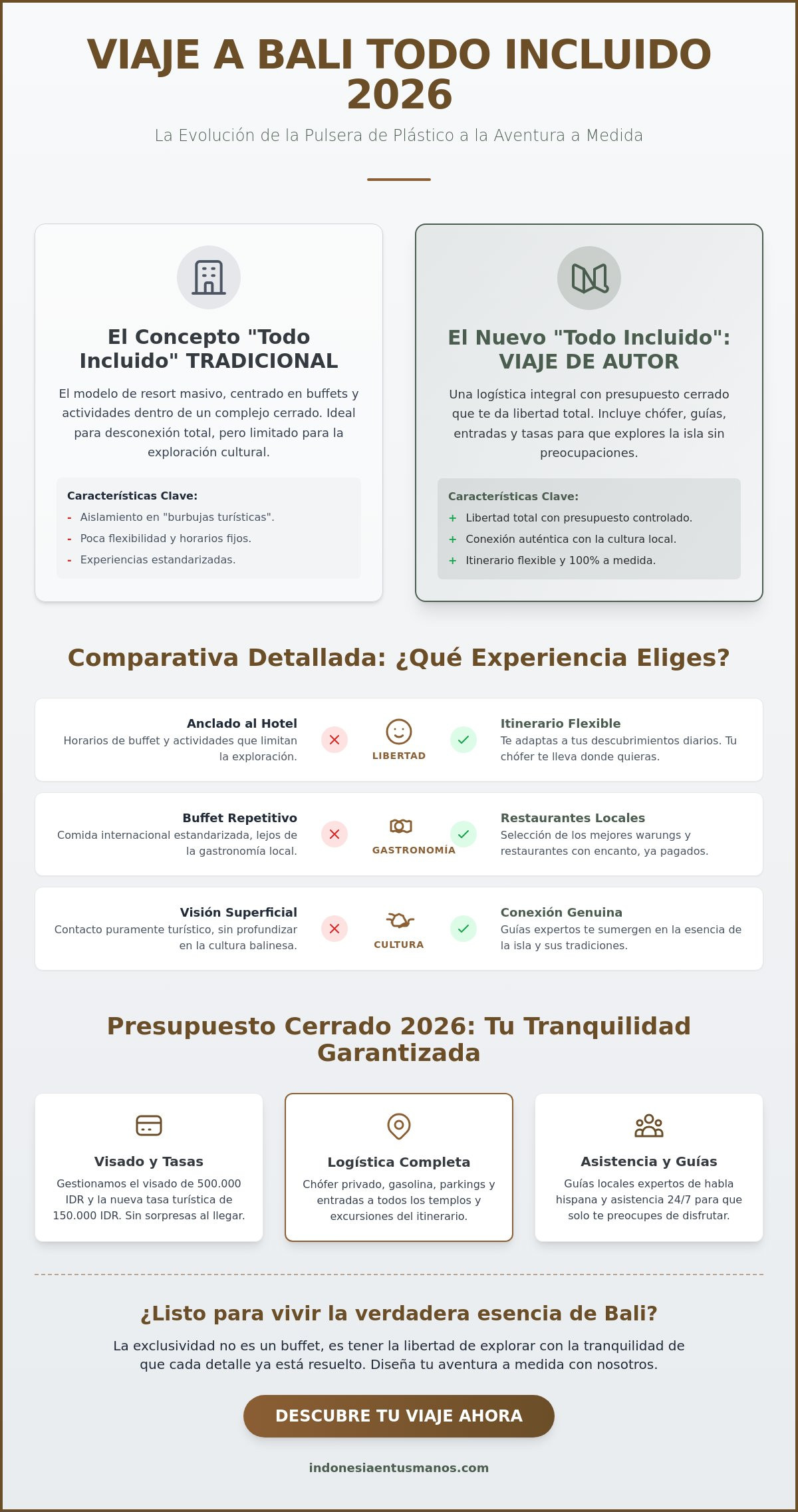 Viaje a Bali todo incluido 2026: ¿Resort masivo o experiencia de autor?