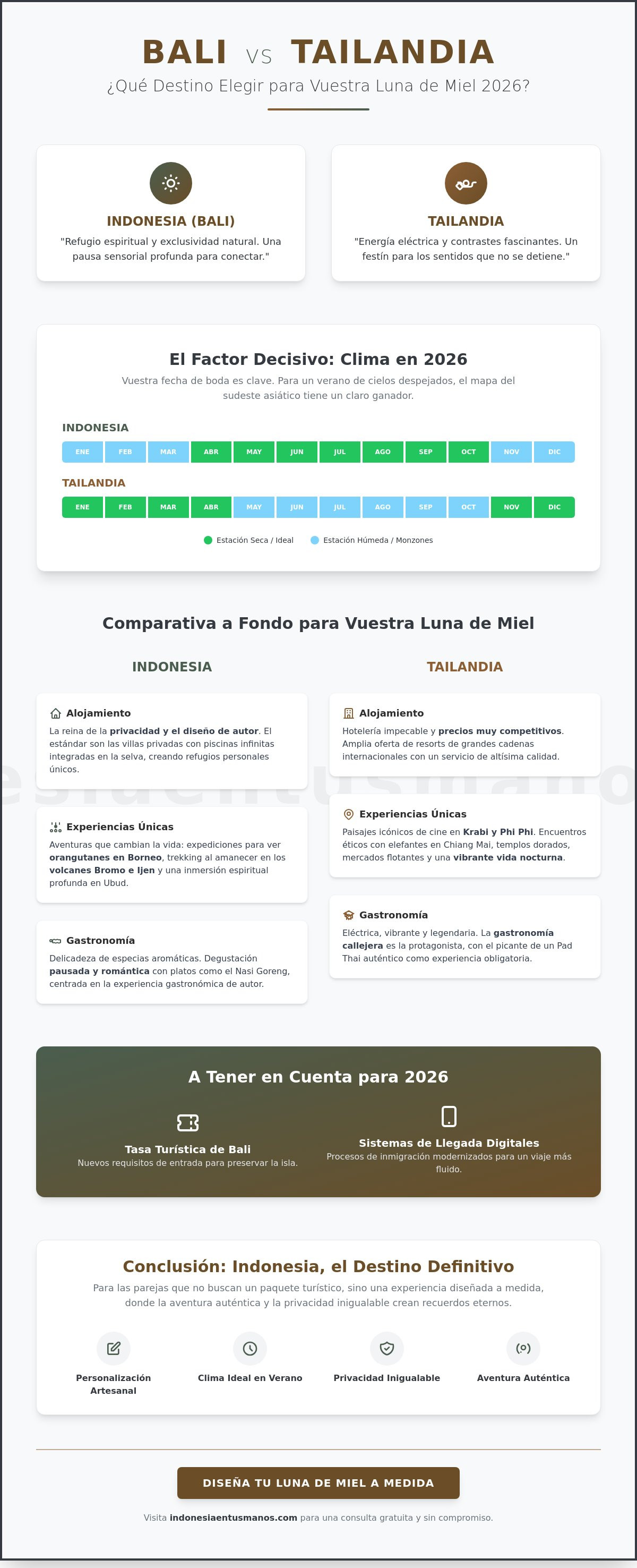 Bali o Tailandia para luna de miel en 2026: ¿Cuál es el destino ideal para vuestro primer viaje como casados?