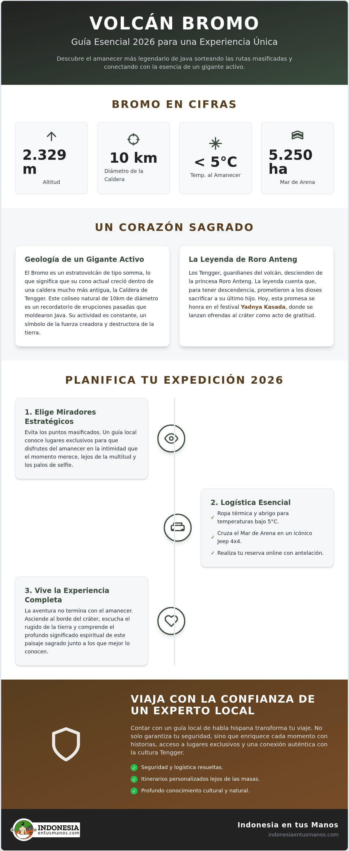Volcán Bromo en 2026: Guía para Descubrir el Corazón de Java